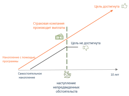 План накопления денег